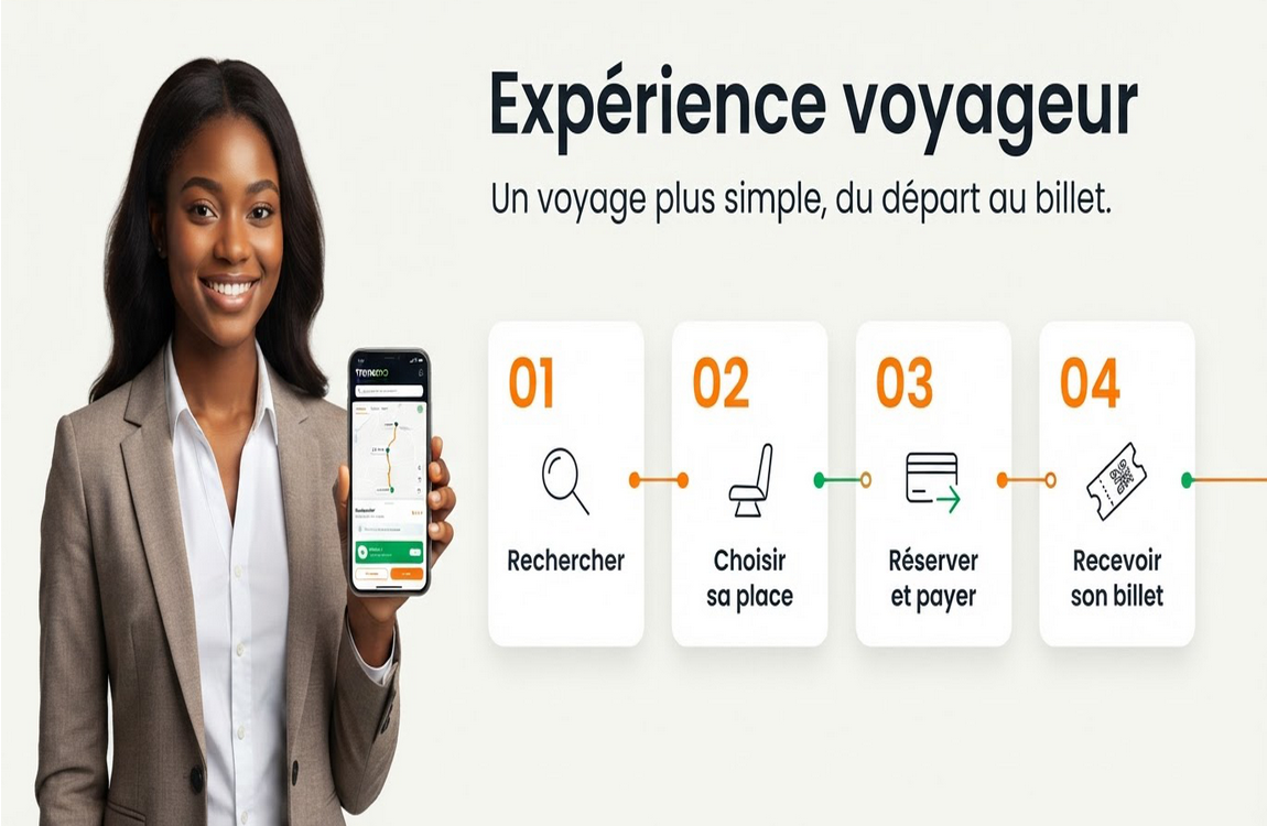 Voyageur utilisant TRANSMO